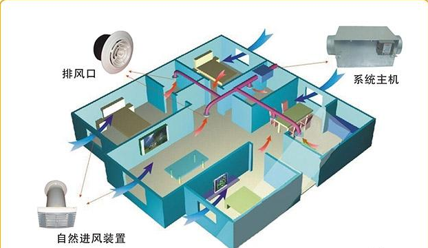 家用新風系統到底要不要安裝？