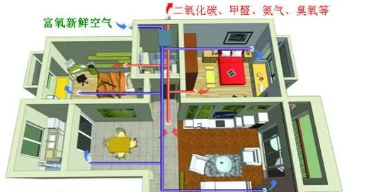 節能新風系統對建筑節能具有重要意義