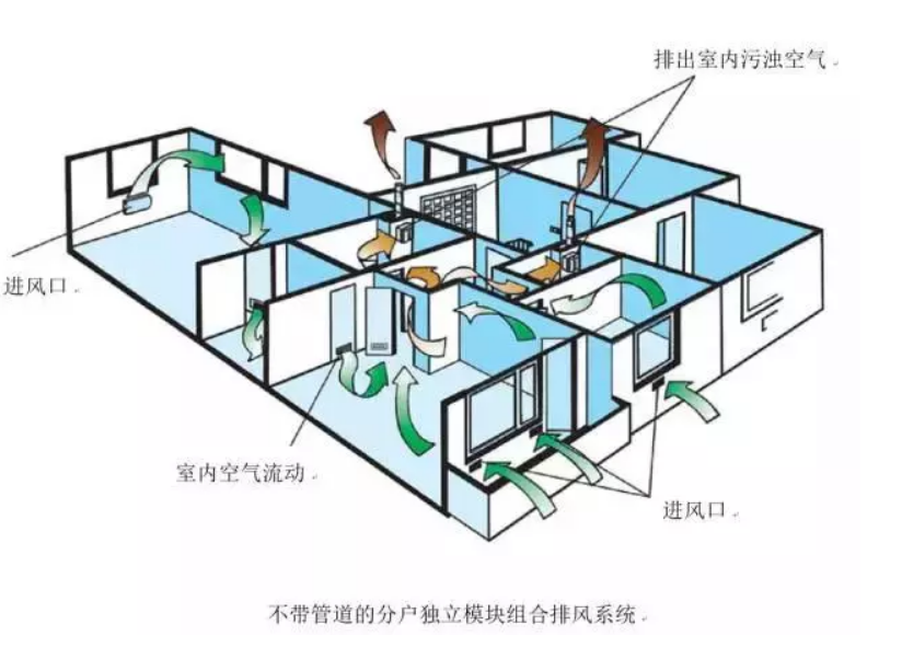 新風系統哪家好？試用效果說了算