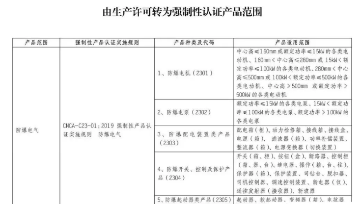 　國家強制CCC認證，新風行業大動蕩——數實力企業，還得看【富泰新風】